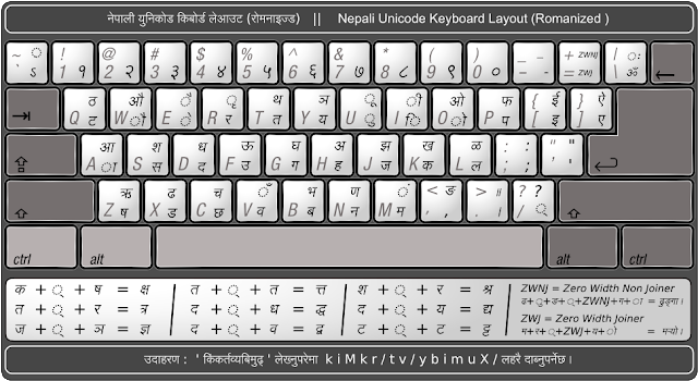 hindi keyboard chart